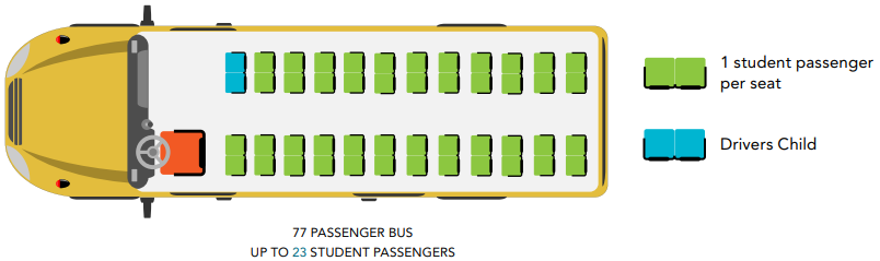 image of bus social distance seating 