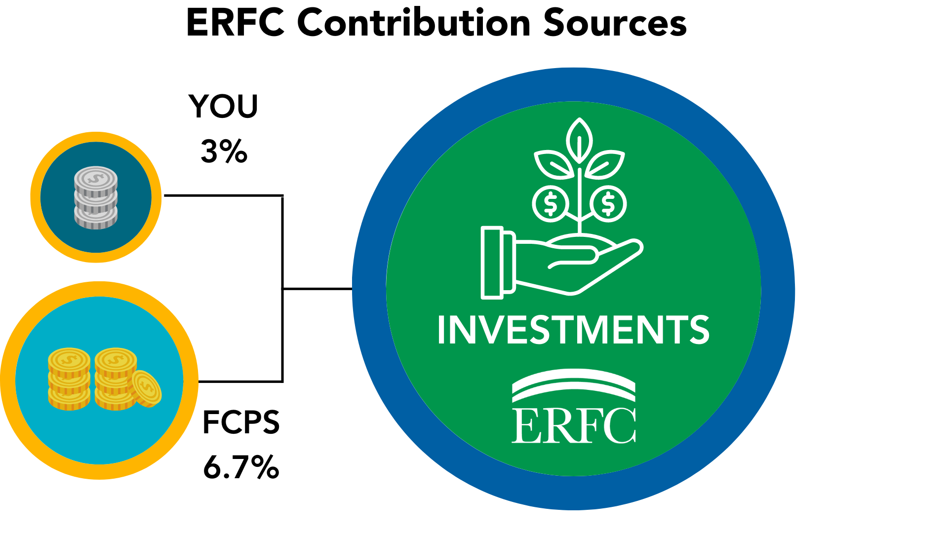 ERFC Contribution Sources