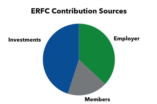 ERFC Contributions Chart