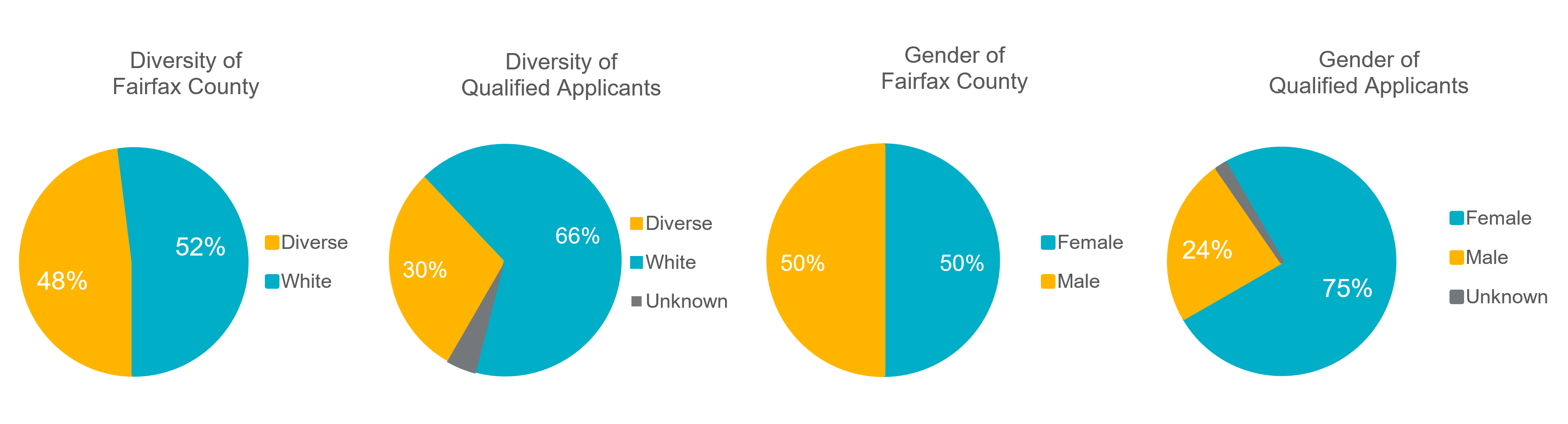 Applicant Diversity to Resident Diversity Ratio