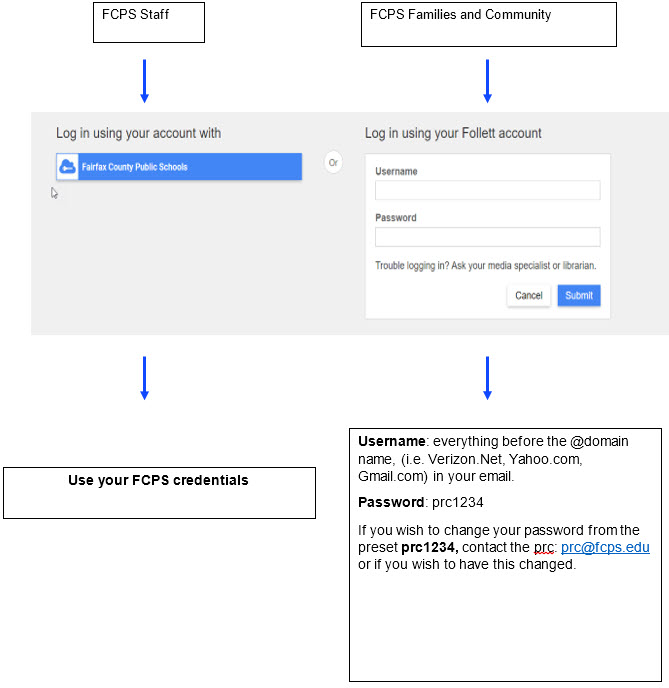 photo of options to sign in.  One for fcps and one for familites