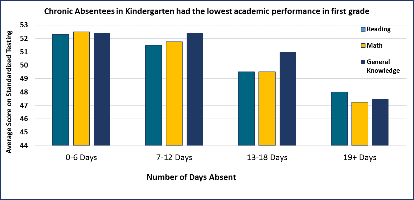 Bar chart titled 