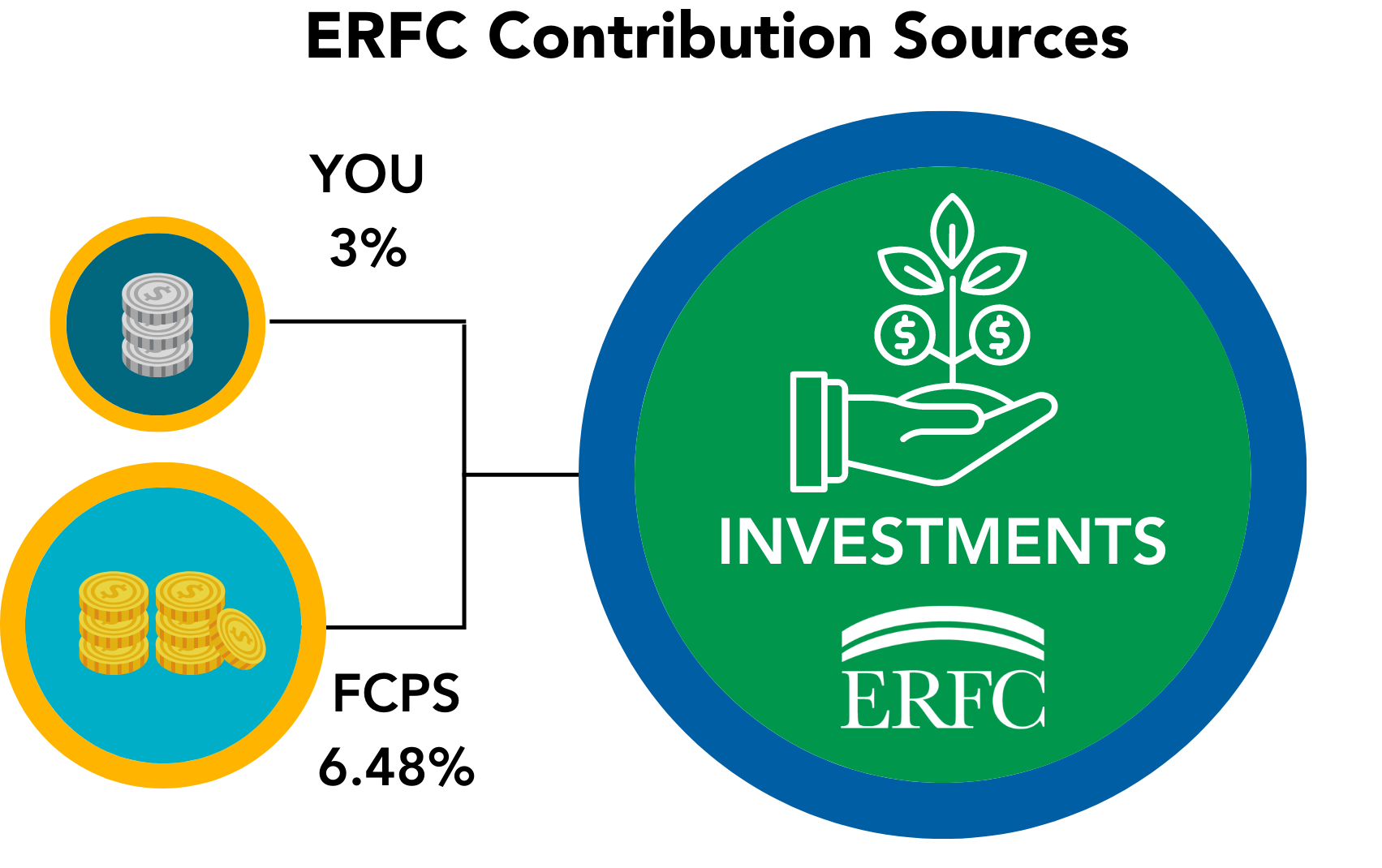 ERFC Contributions Graphic
