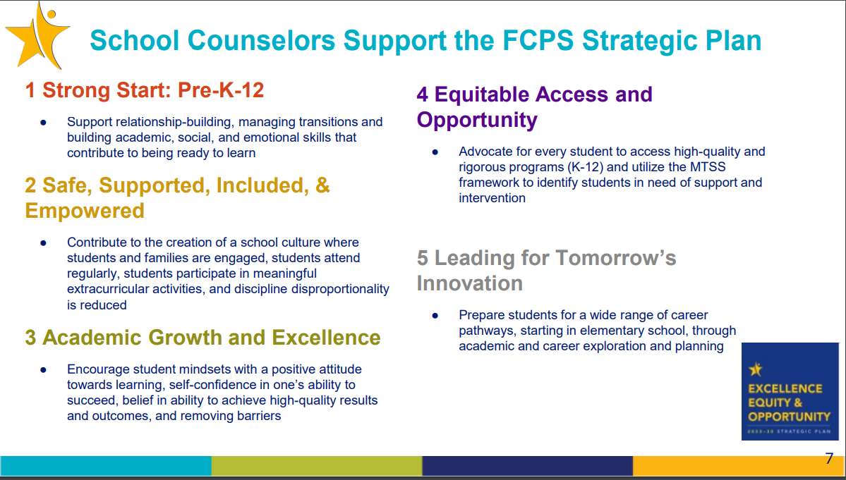Graphic of how school counselors support the FCPS 2023-30 strategic plan