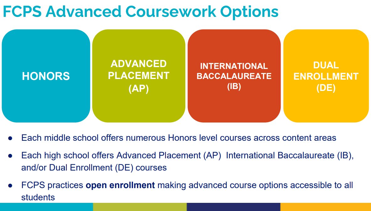 FCPs advanced coursework options
