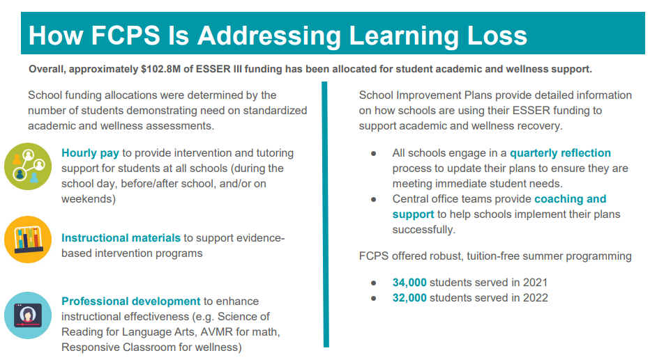 ESSER III funding has been allocated for student academic and wellness support. 