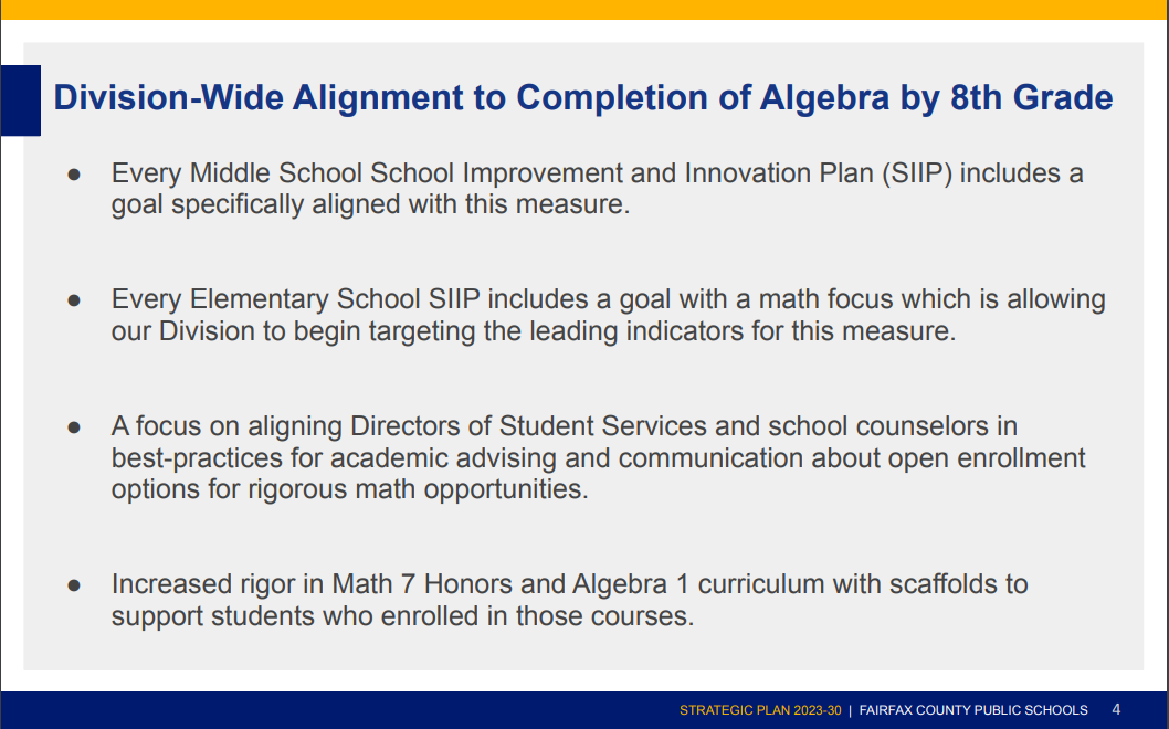 FCPS divisionwide alignment to 8th grade algebra