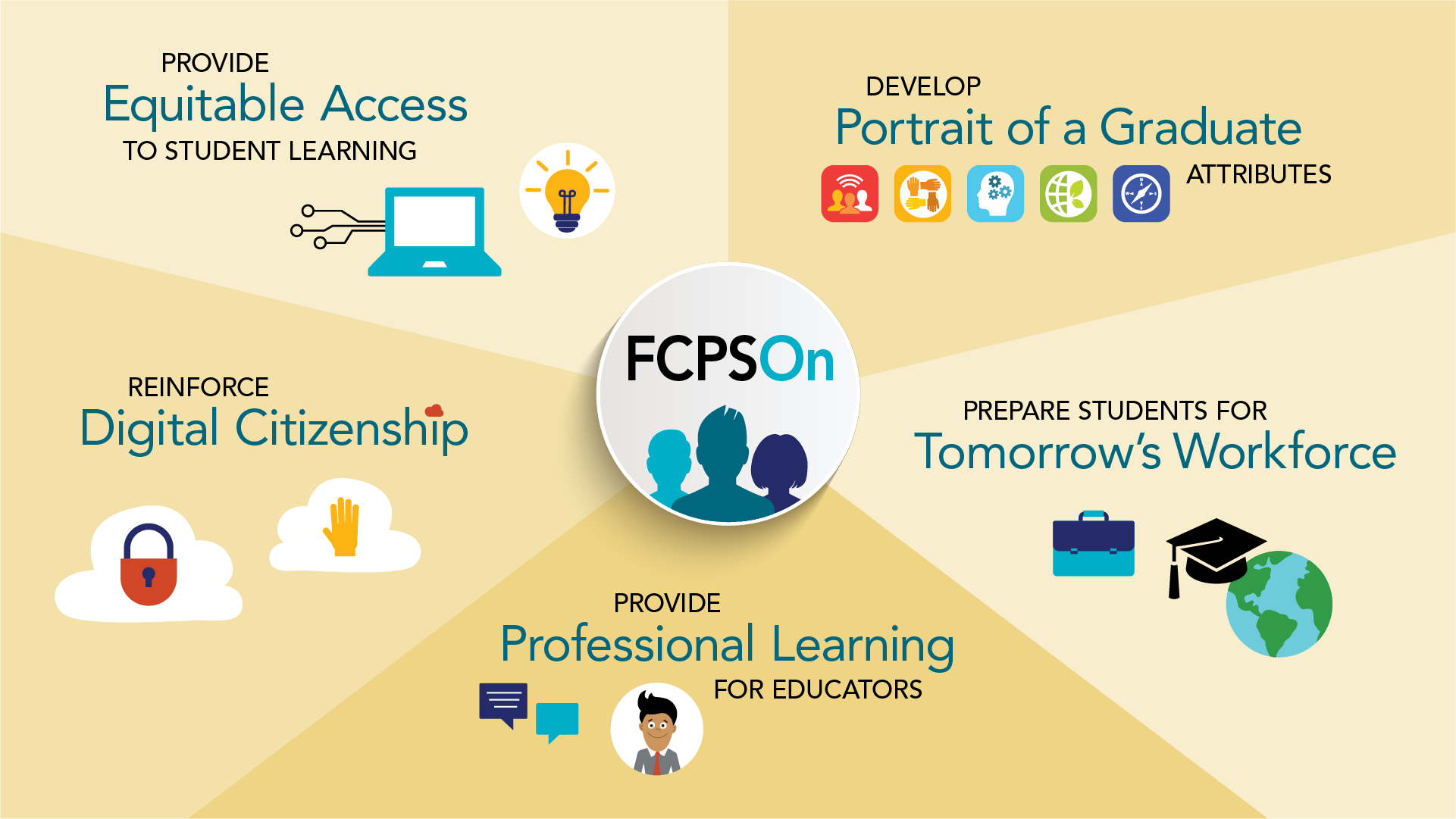 FCPSOn Key Messages