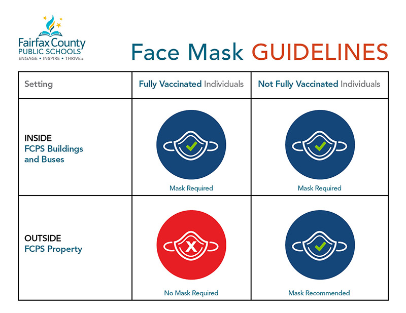 Chart showing everyone wearing a mask indoors and unvaccinated wear a mask outdoors.