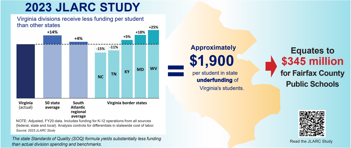 JLARC study findings on VA's K-12 education funding