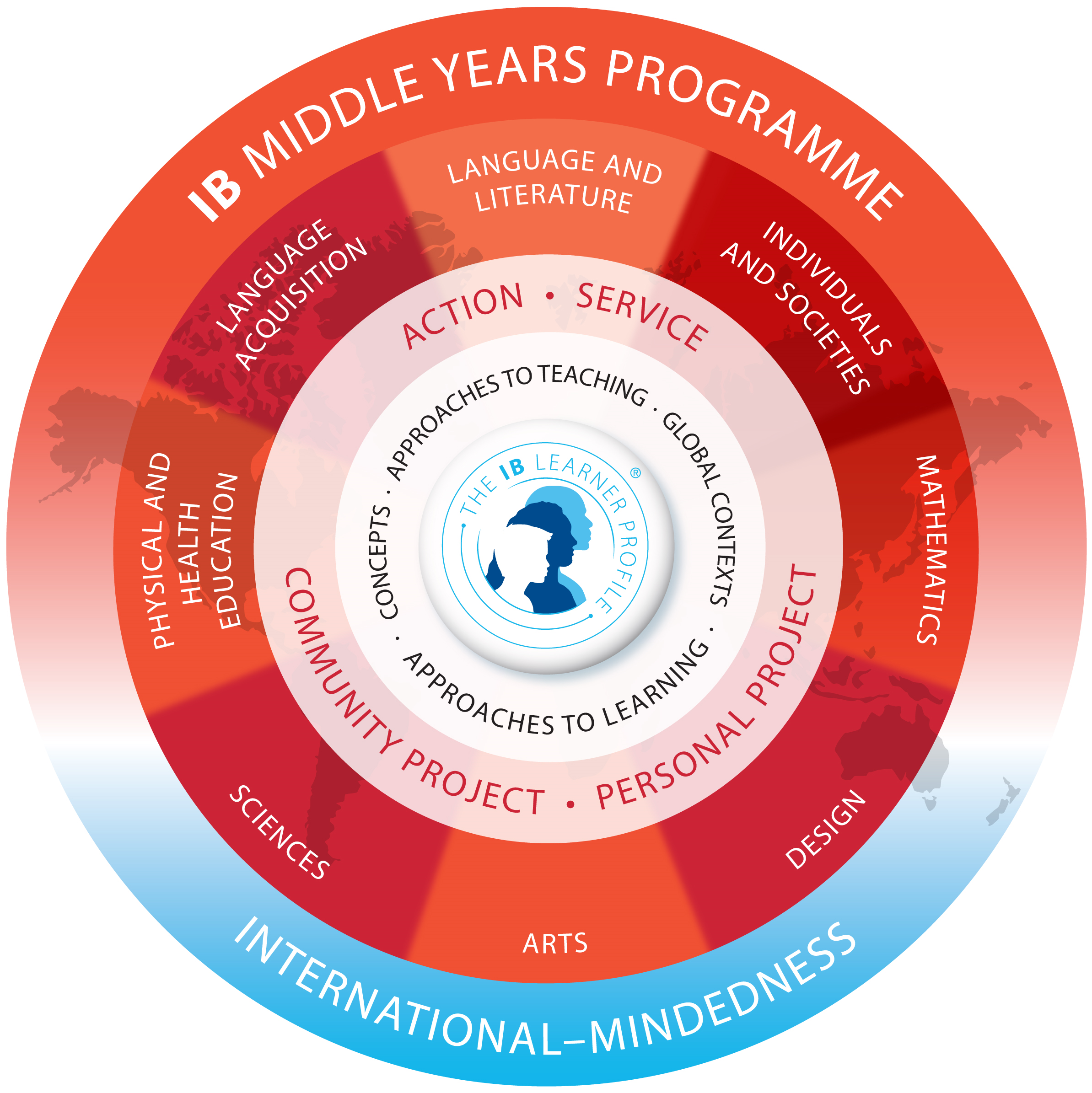 International Baccalaureate Middle Years Program Logo