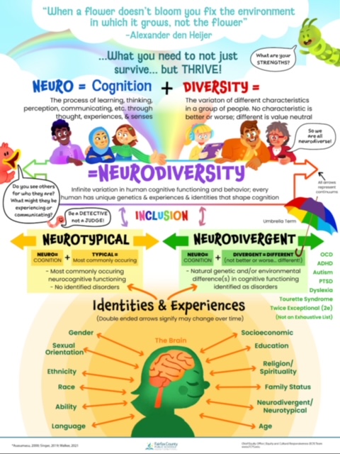 FCPS Neurodiversity Poster