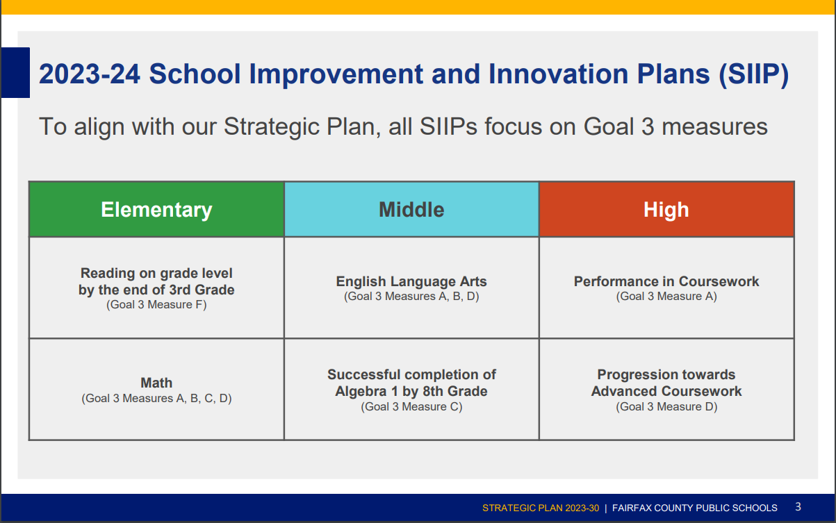 FCPS' SIIP goals for elementary, middle, and high schools