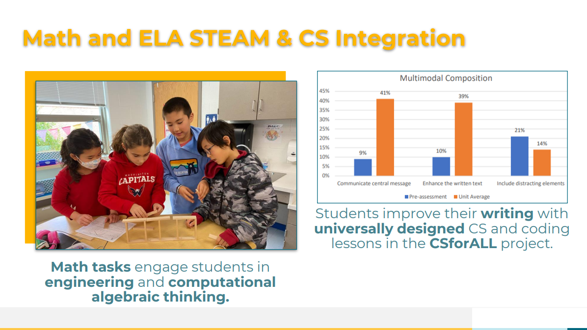 How math and ELA integrates with STEAM and CS