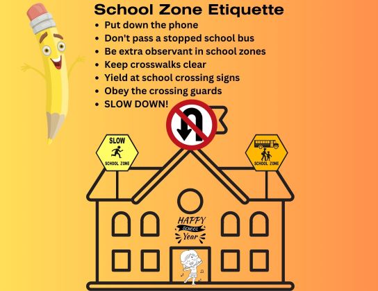 Figure School Zone Etiquitte
