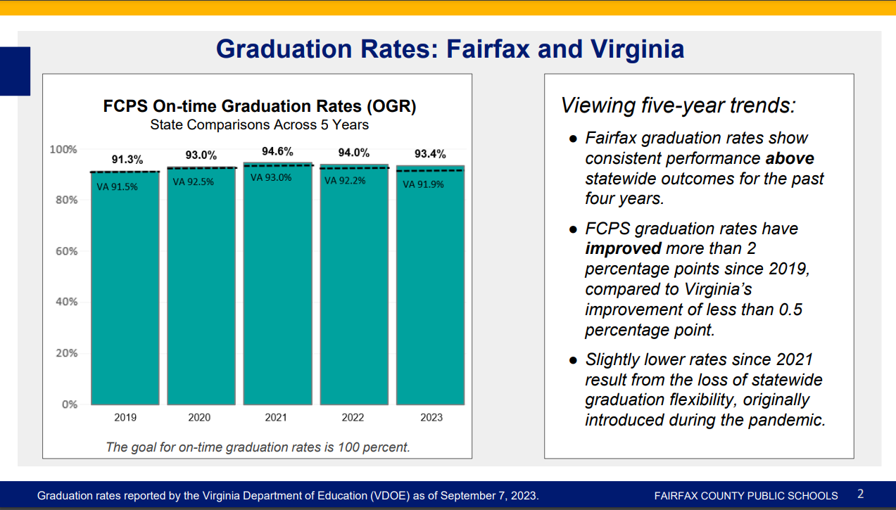 2019-23 graduation rates FCPS vs. Virginia