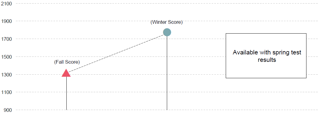 VDOE sample winter VGA graph
