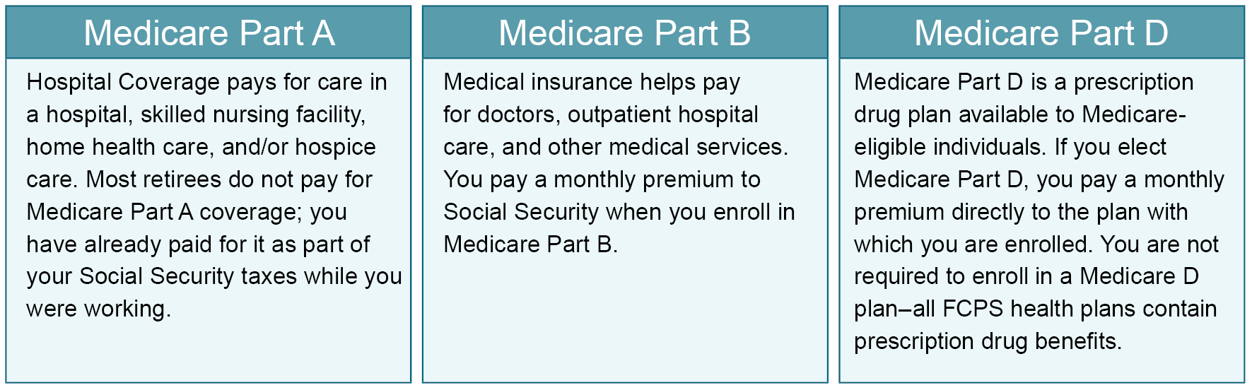 when-am-i-eligible-for-medicare-part-b