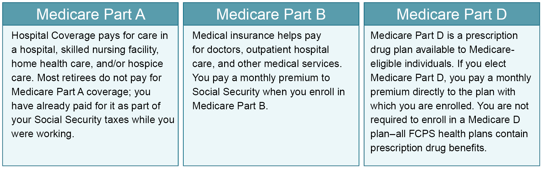 Medicare Chart