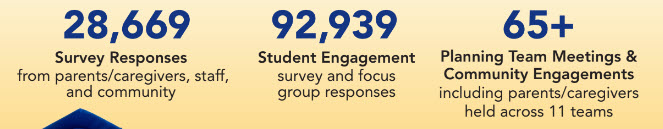 engagement numbers