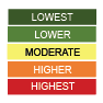 color-code graphic of risk of transmission for COVID-19 from Lowest to Highest